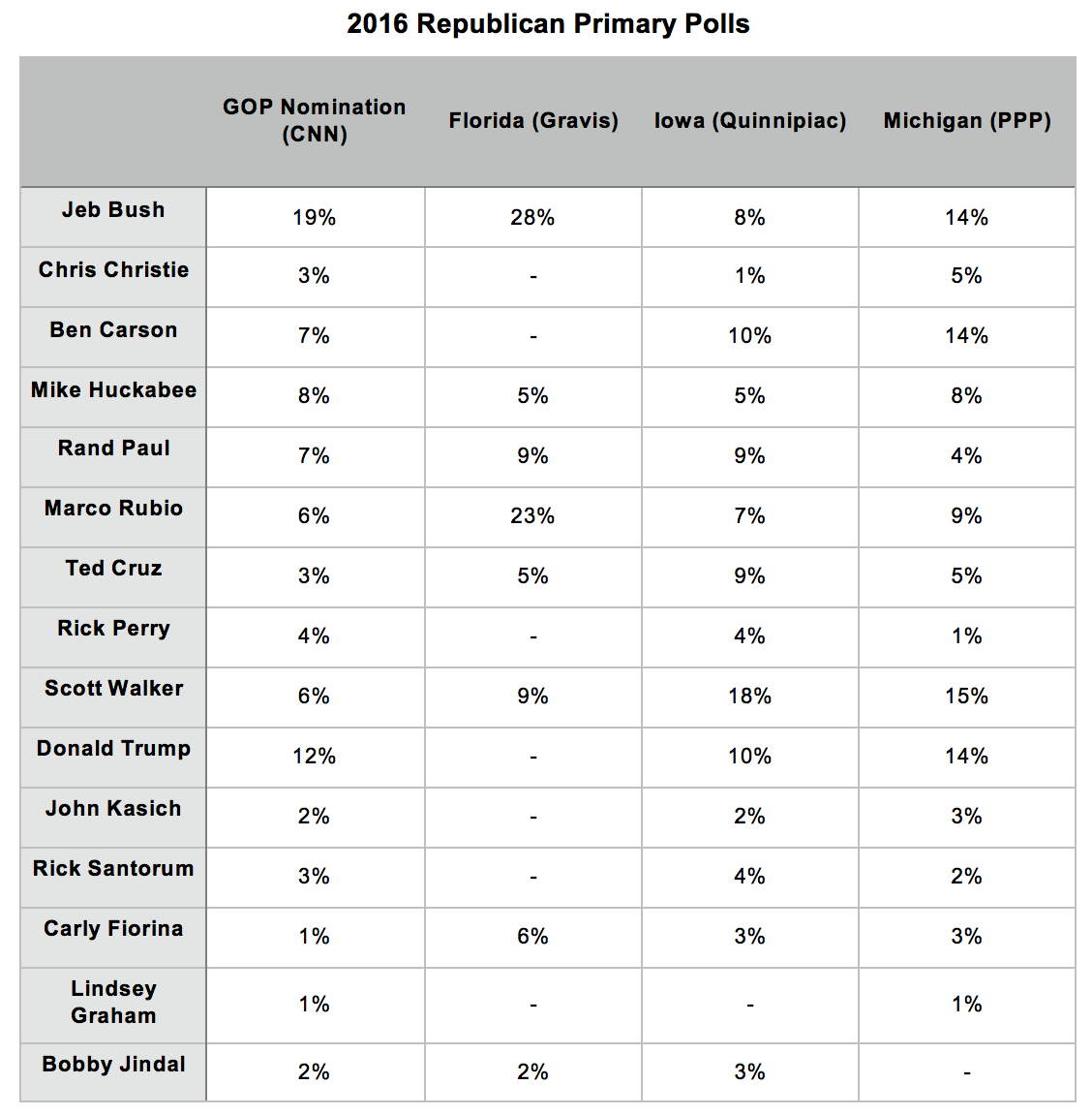 Why the Iowa Caucuses Matter to the 2016 Presidential Election | Data ...