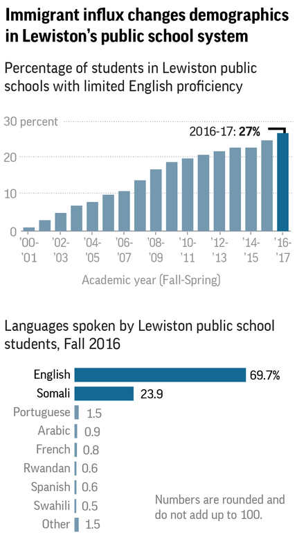 Lewiston schools