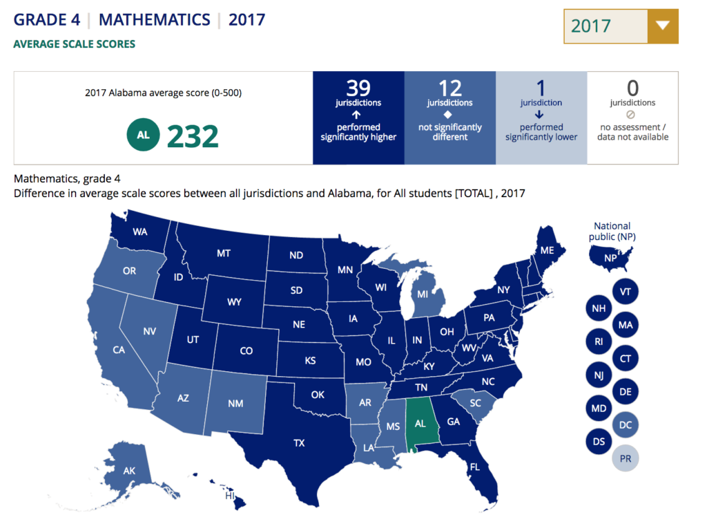 NAEP Mathematics Grade 4