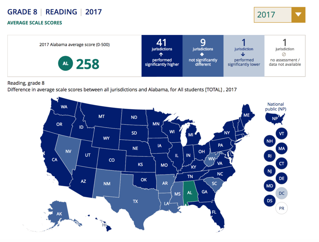 NAEP Reading Grade 8