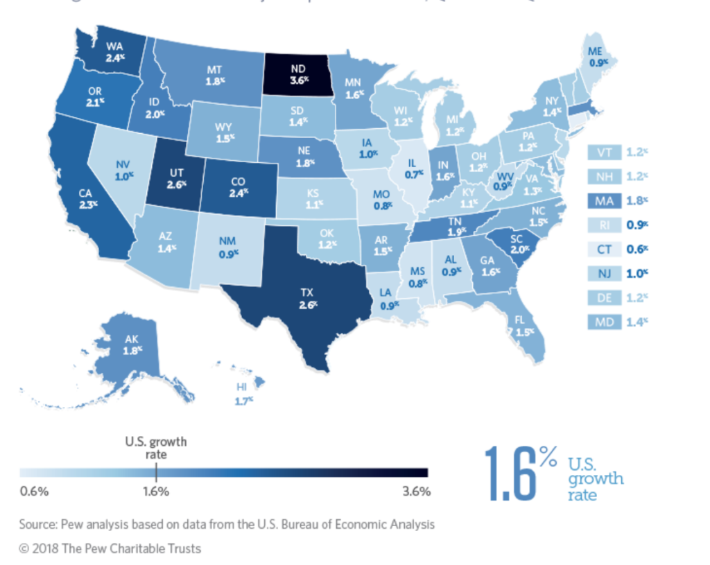 Pew income study