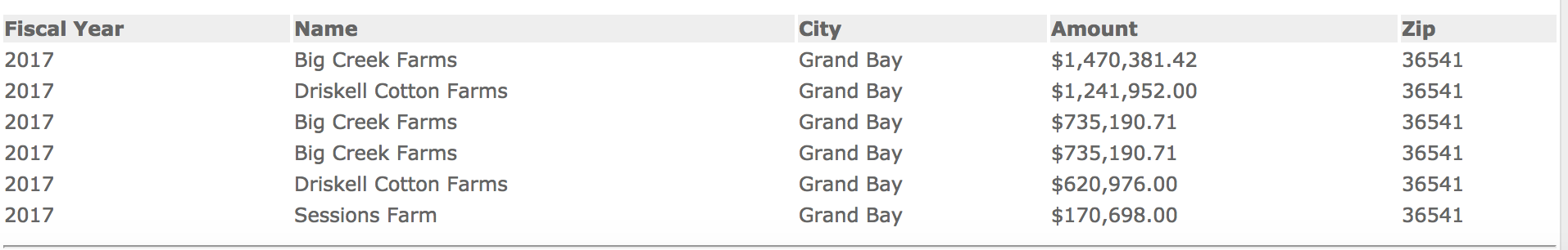 Openthebooks.com_Farm subsidies 