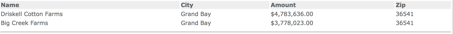 Openthebooks.com_Farm subsidies 