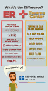 ER-vs-Trauma-Center-INFO2