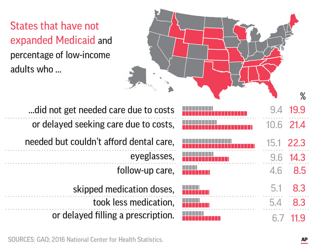 MEDICAID EXPANSION